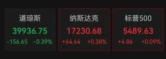 炒股配资门户网官网 深夜，美股巨震！北京美式烤肉店称库存耗尽后改用澳牛，顾客：不是非得吃美国牛肉！